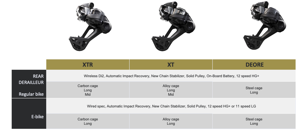 Shimano Di2 derailleur comparison chart