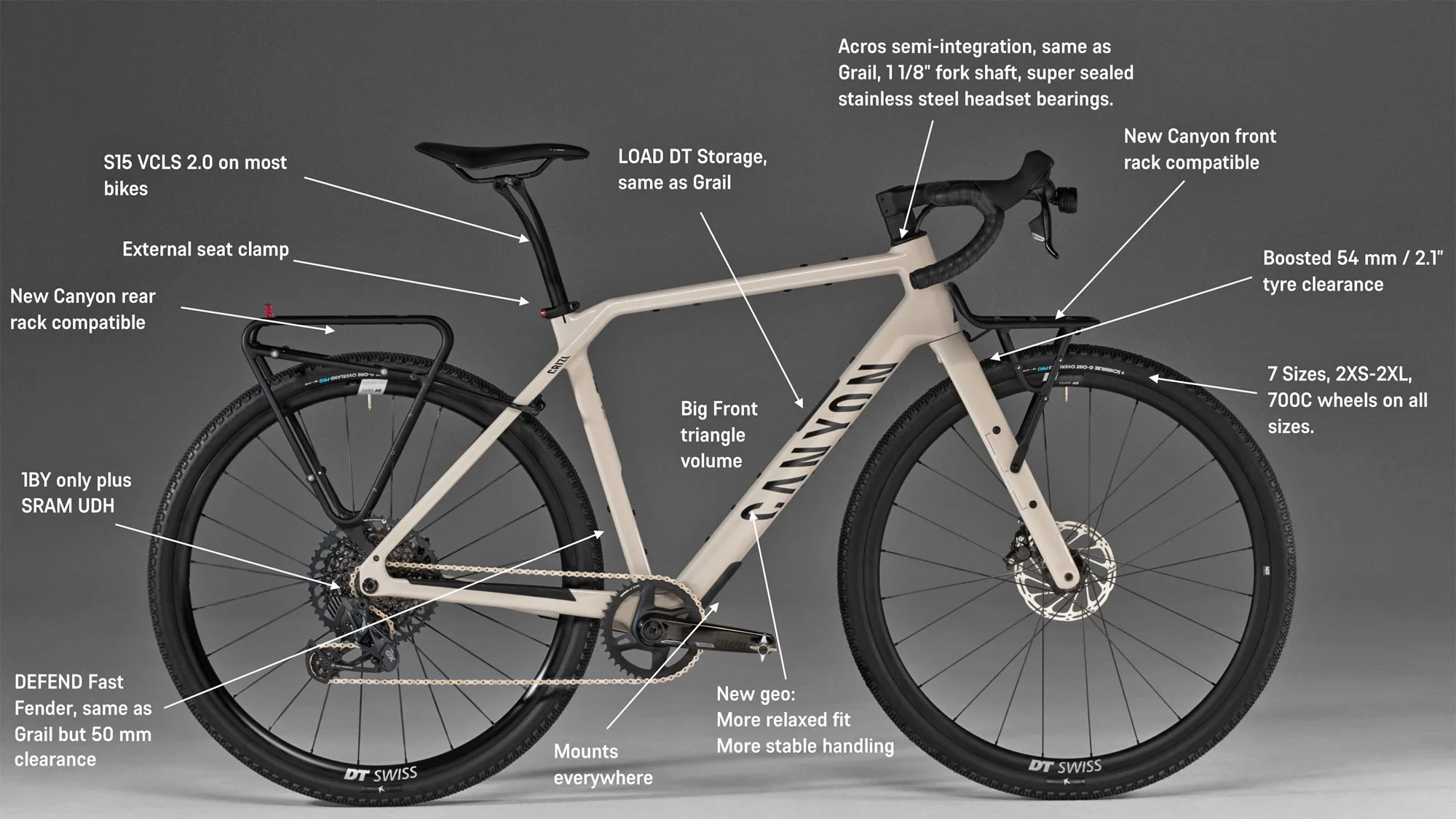 2025 Canyon Grail carbon ATB adventure gravel bike, tech details