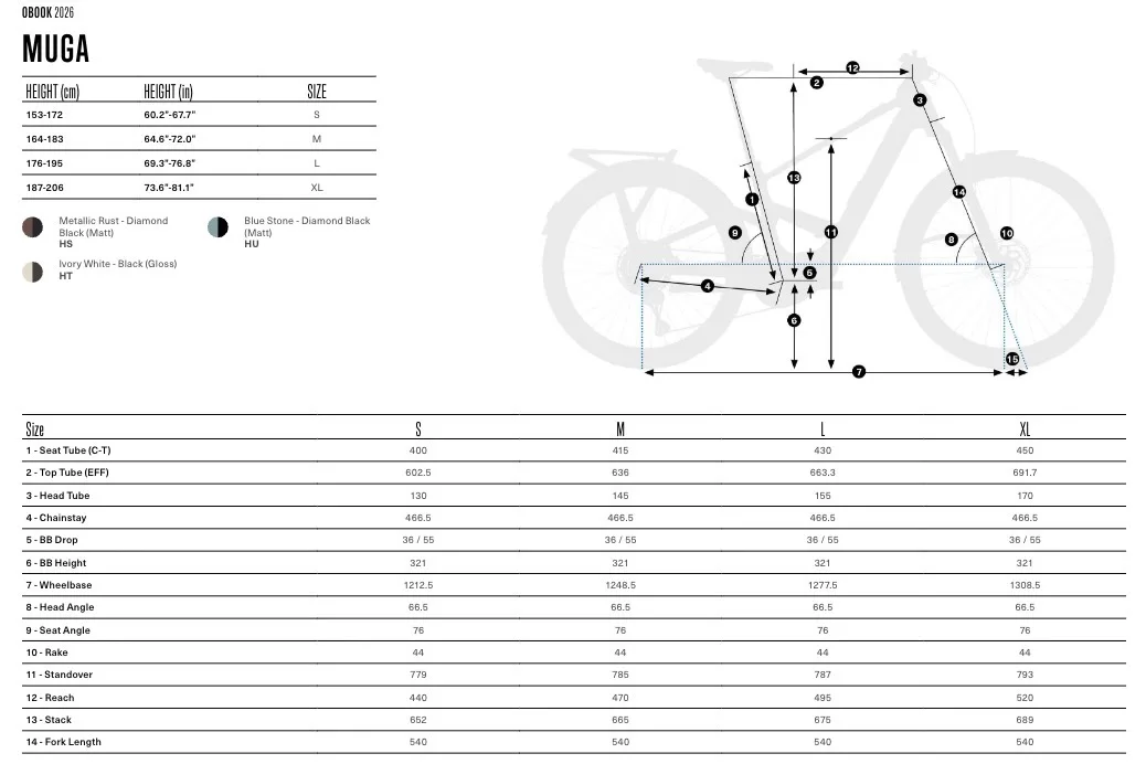Screenshot of the Orbea Muga geometry chart.