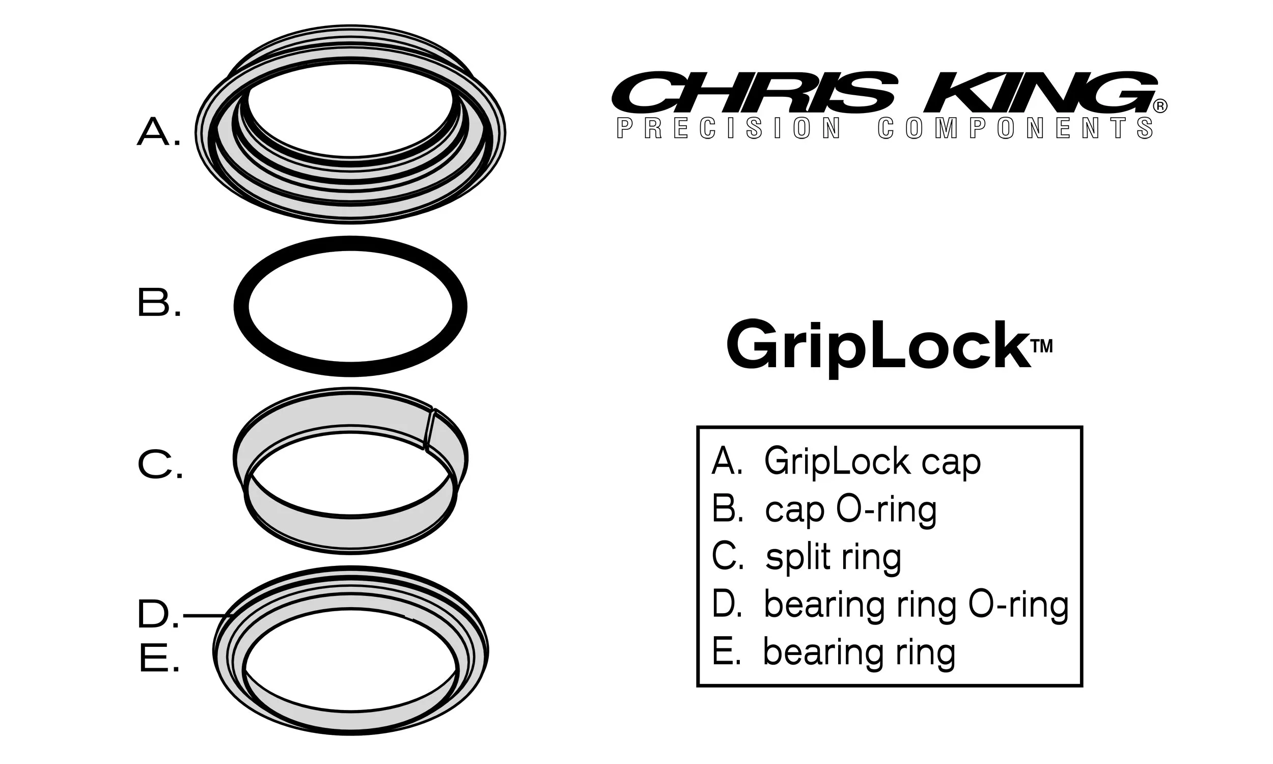 Why Chris King AeroSet headset is unique and patentable, GripLock inside