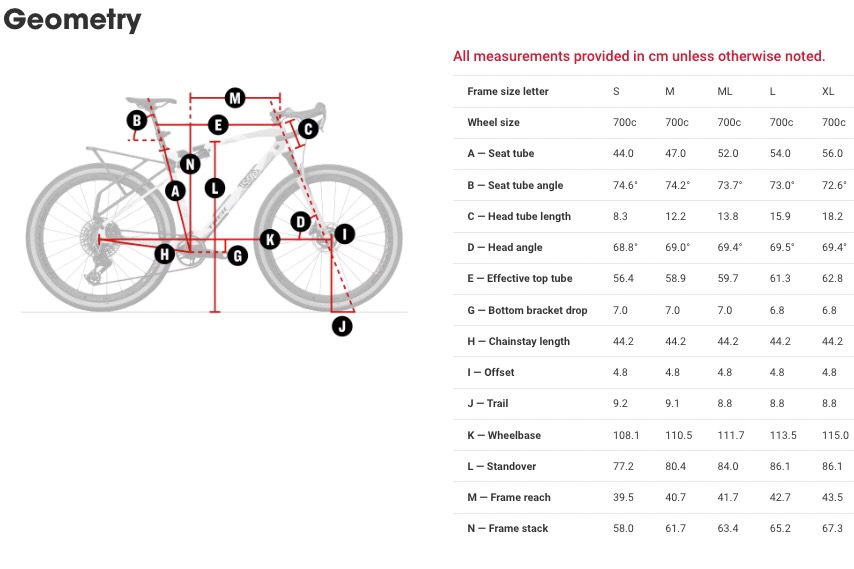 screenshot of the trek checkout geometry chart
