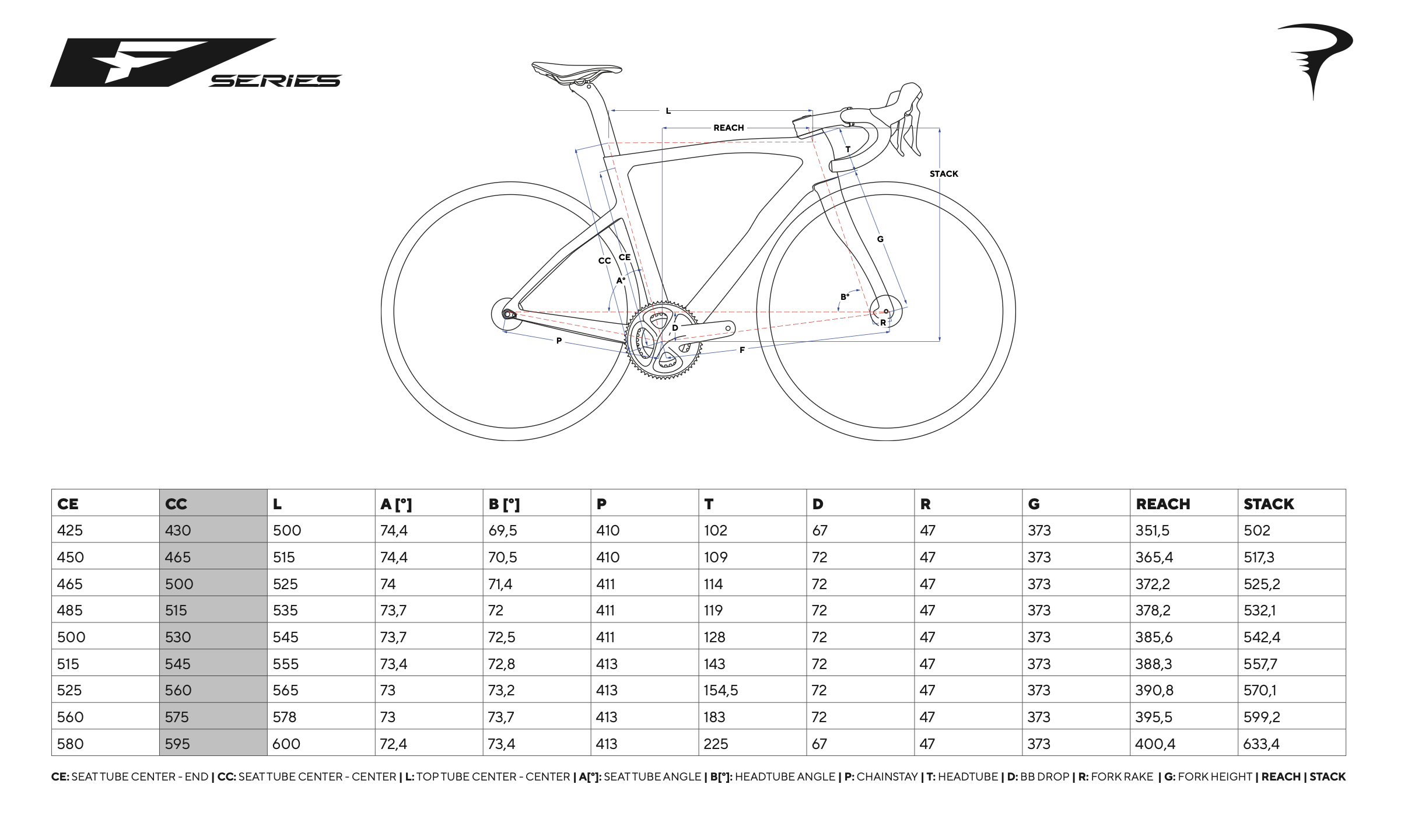 Pinarello F series geo