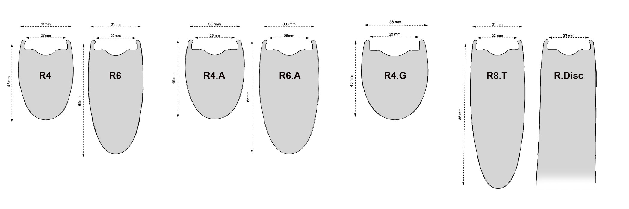 2025 Scope R-Series aero carbon race wheels, rim sections dimensions