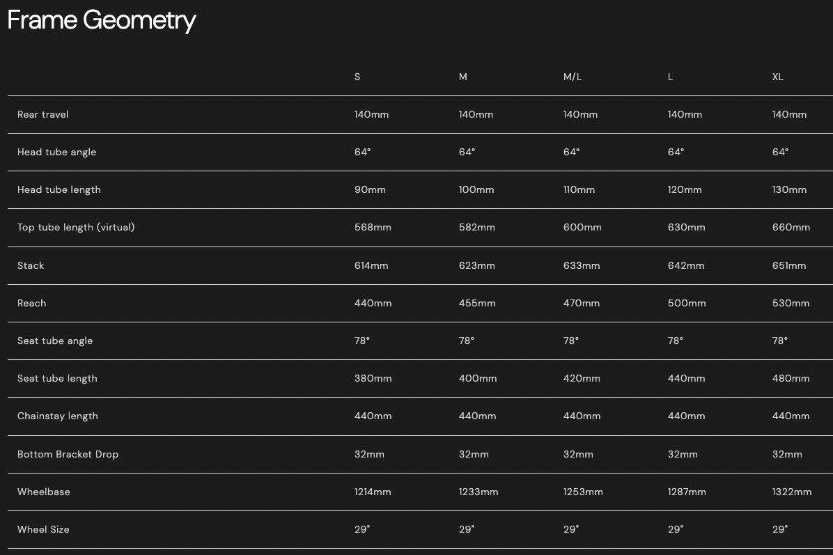 screenshot of the Apogee geometry chart