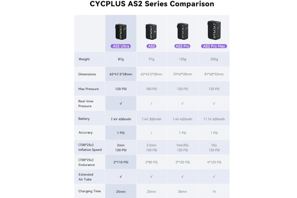 screenshot of the spec sheet for the AS2 pump range