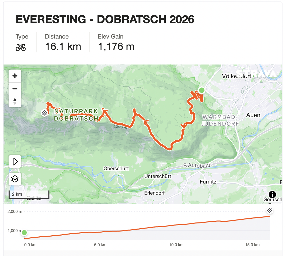 Everesting route Dobratsch 2026