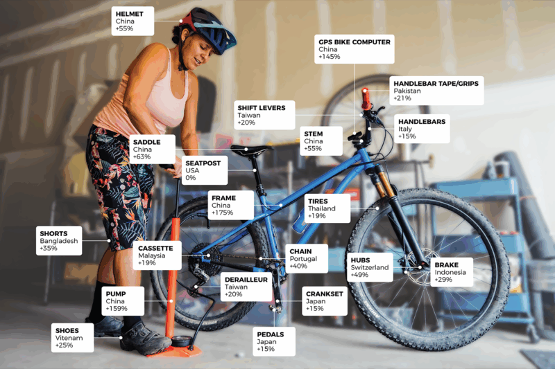 50% Tariffs Will Cause Bike Prices to Soar, and One Bike Company is Actually Supportive
