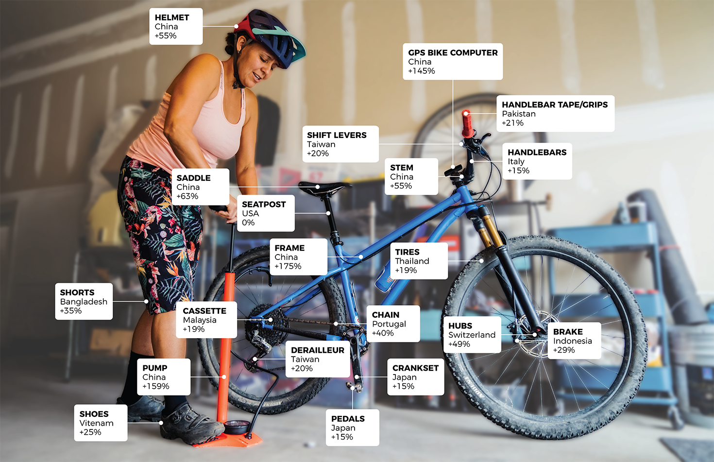 an image showing the tariff cost of each bike part