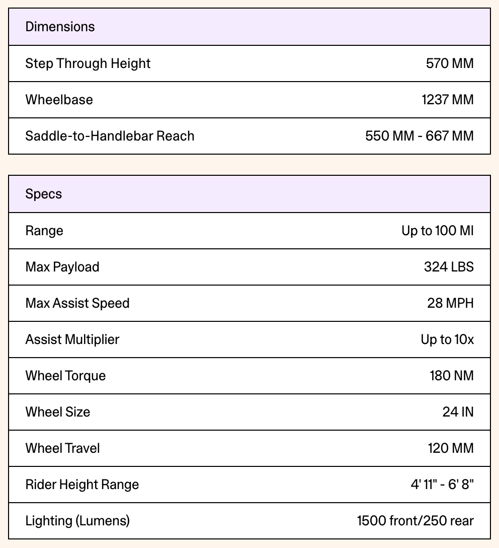 Rivian Also TM-B details (some)