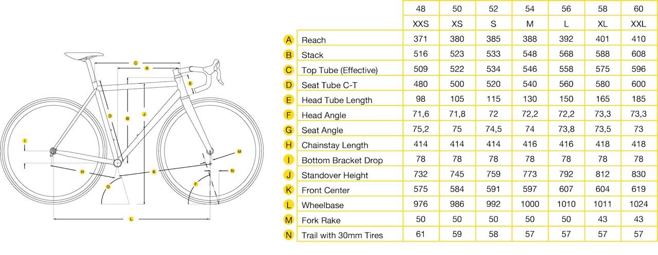 Scarab Stock Sizes and RTP Program SANTA ROSA geo