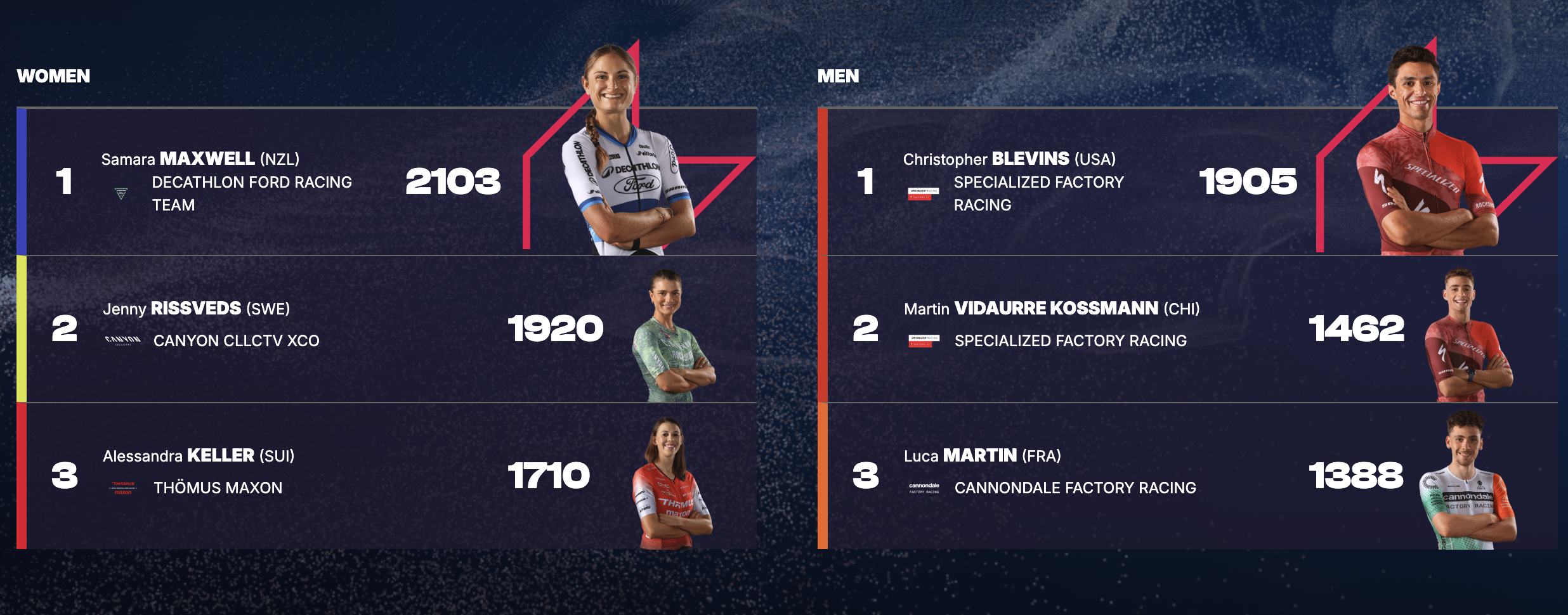 UCI MTB world series standing final