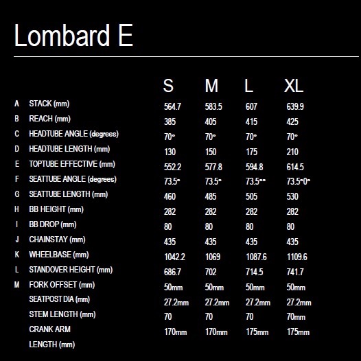 the Lombard E's geometry chart.