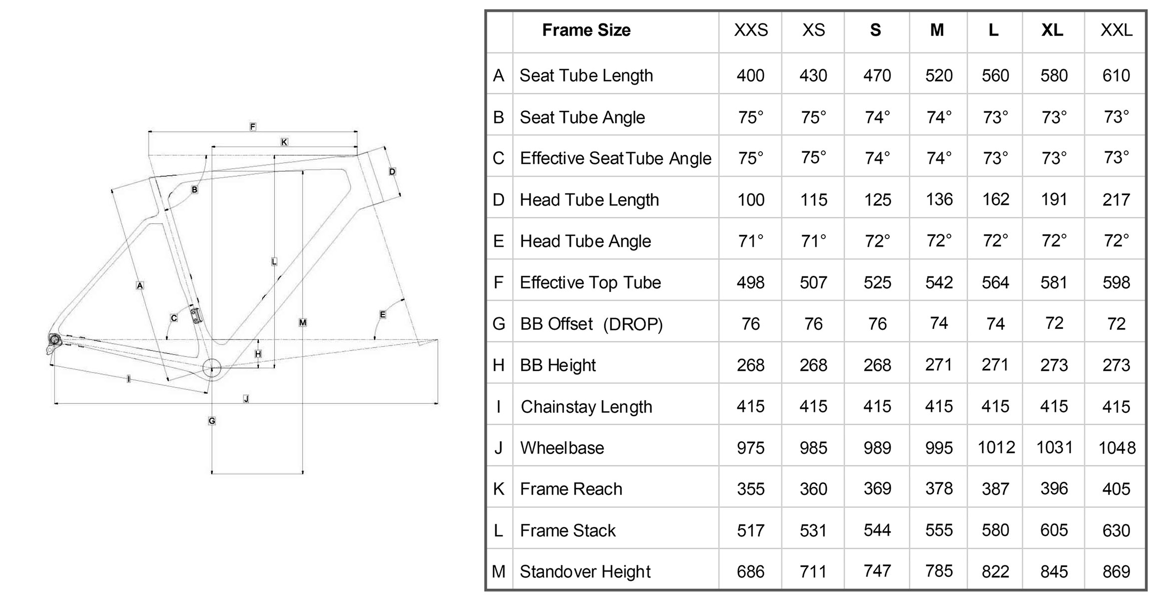 2025 Polygon Strattos C affordable carbon comfort endurance all-road bike, geometry