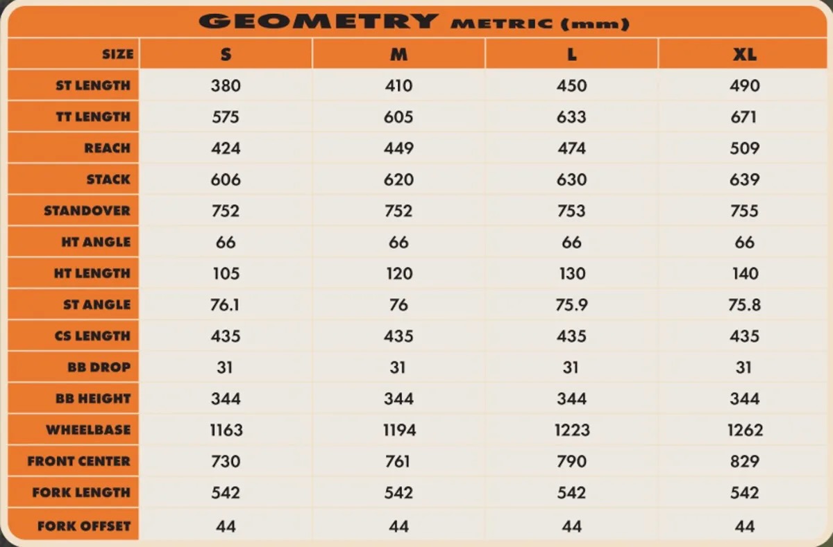 Kona Hei Hei Geometry table