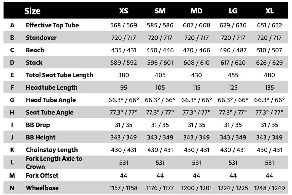 Salsa Spearfish geometry table.
