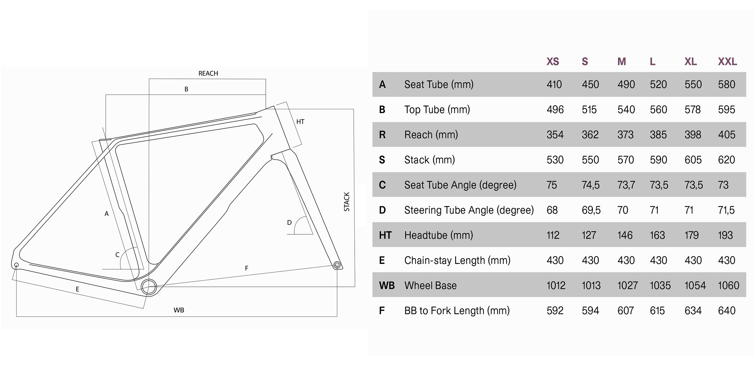 2026 Basso Palta 3 all-rounder aero gravel adventure bike, revised geometry