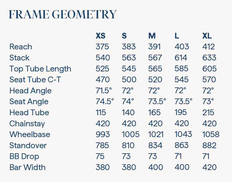 B&R Ridley E-Grifn geo chart