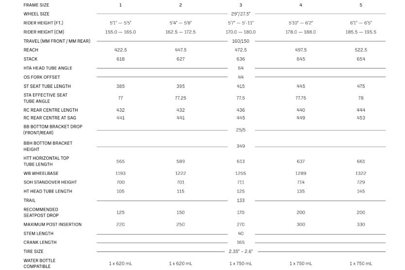 Screenshot of Norco's geometry chart for the Sight VLT TQ