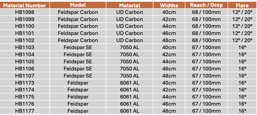 Feldspar Details