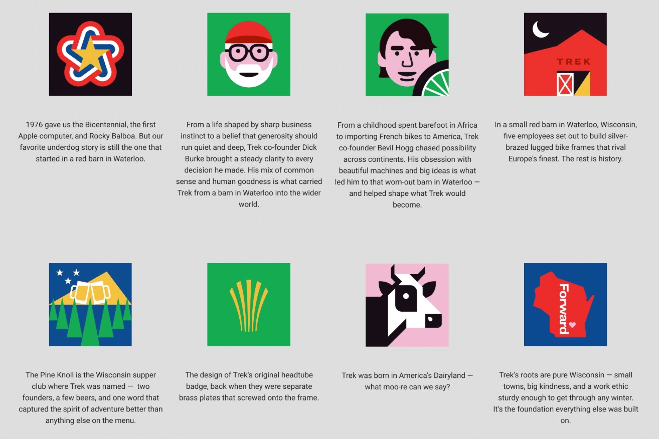 screenshot of the graphics from the Trek website with descriptions of each one.