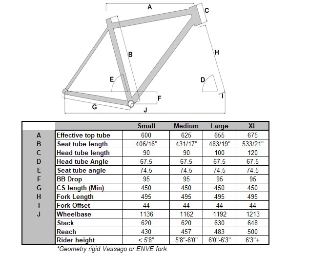 vassago geometry chart