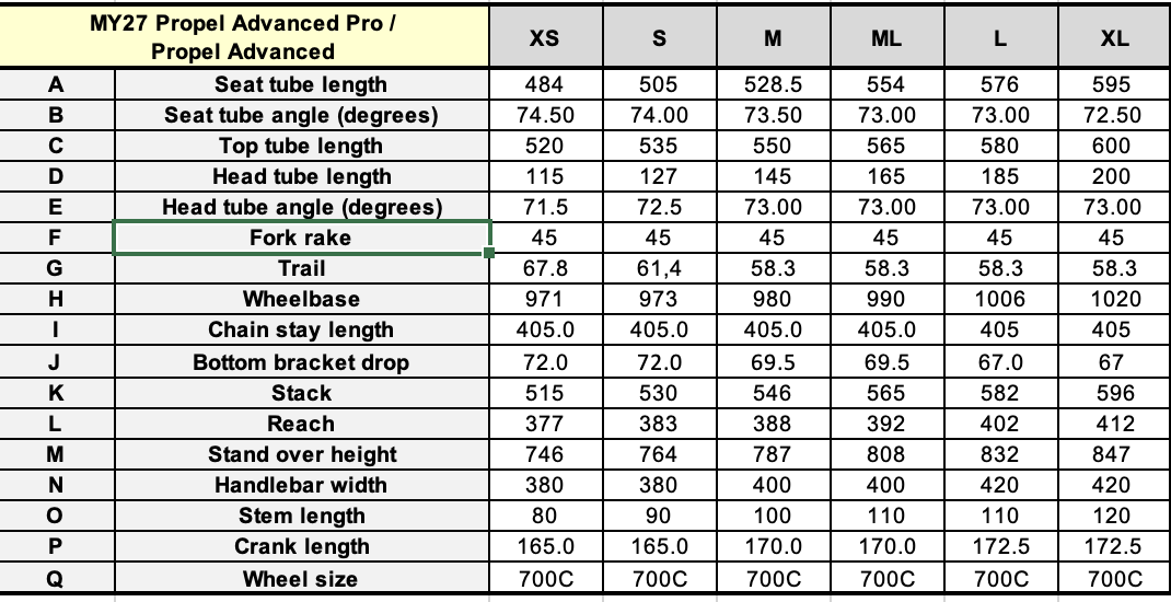 2026 Giant Propel GEO 2