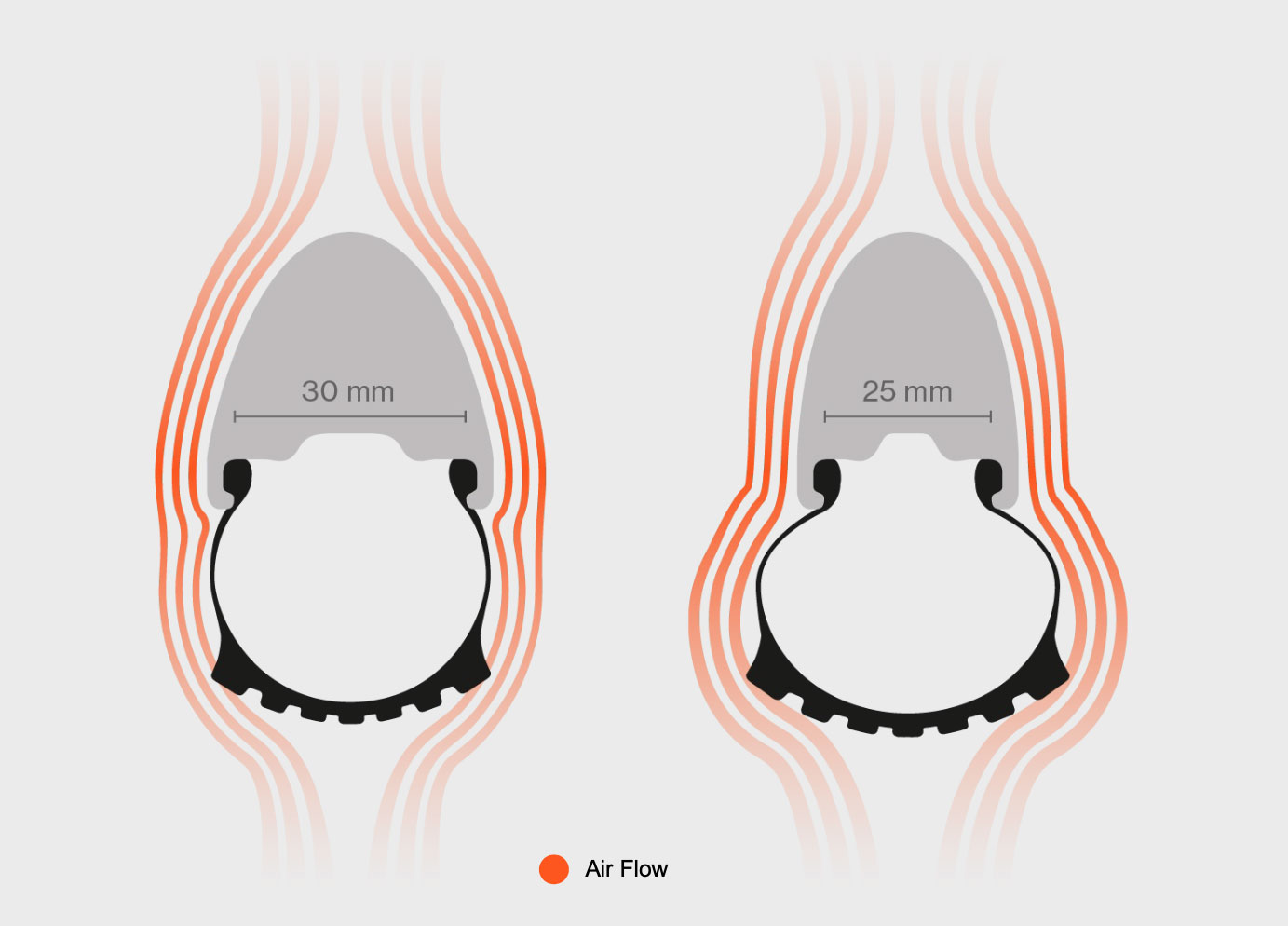 air flow comparison on wider gravel rims.
