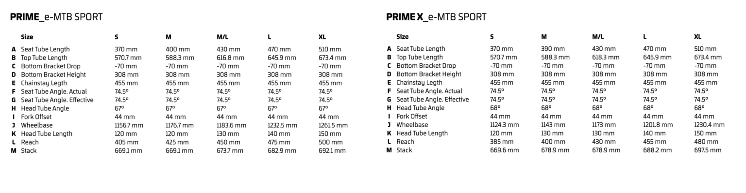 Mondraker Prime and Prime X geo comparison