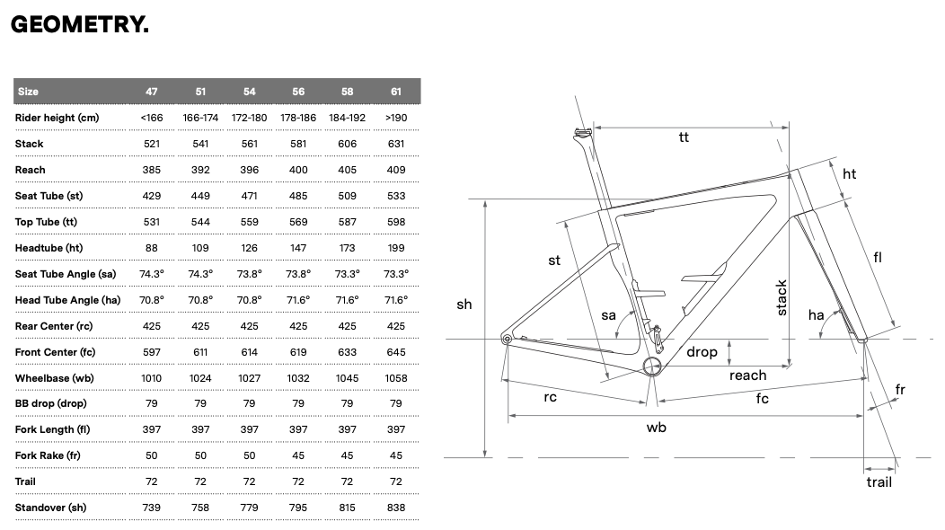 BMC Kaius 01 Geometry Chart 2026