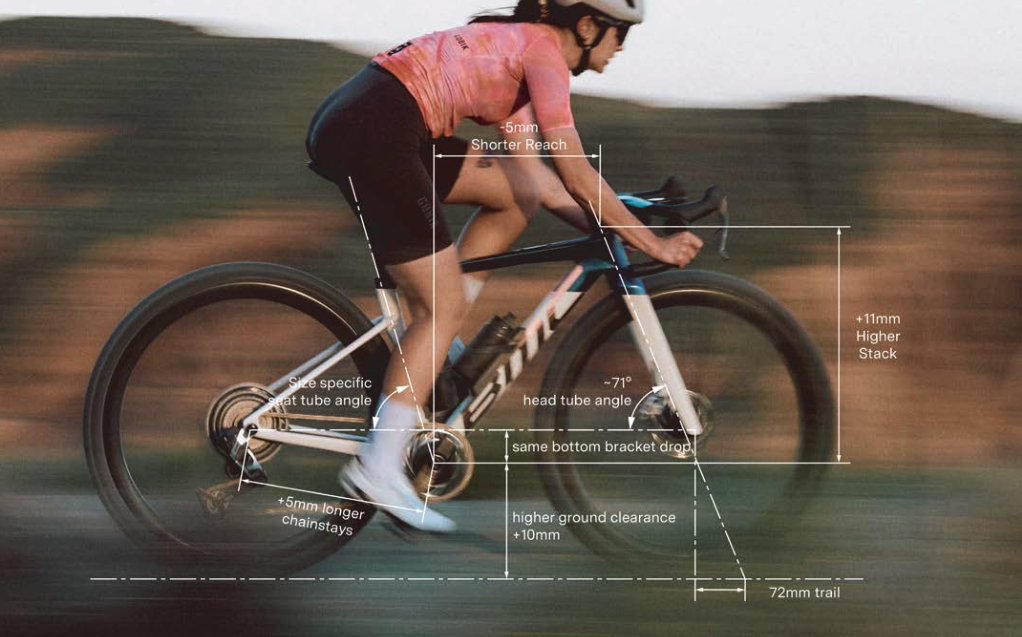 BMC Kaius 01 geometry 2026