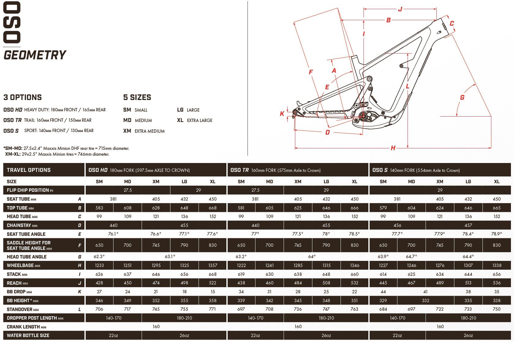 screenshot of the Ibis Oso geometry chart