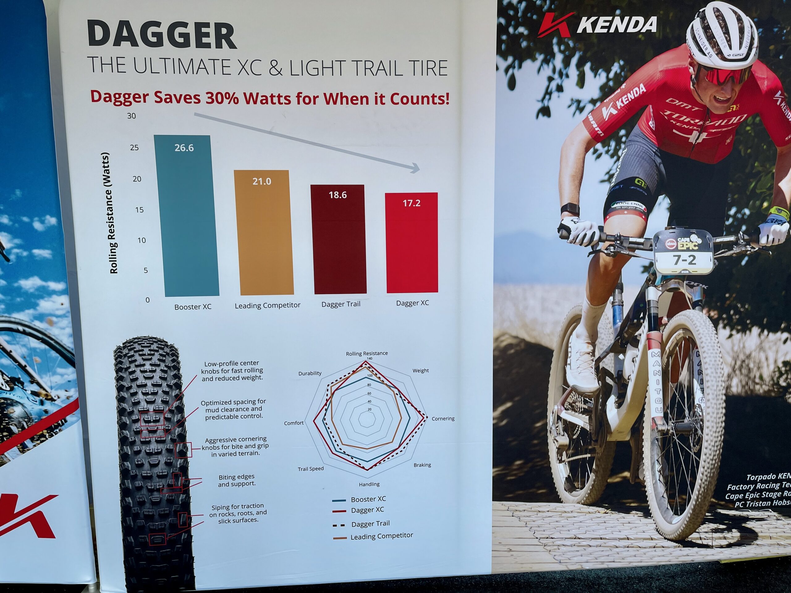 Kenda Tire Dagger XC Sea Otter 32 fast tire