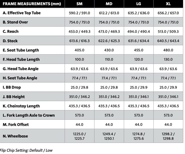 Salsa Cycles Moraine C XO AXS Launch:Review geo numbers
