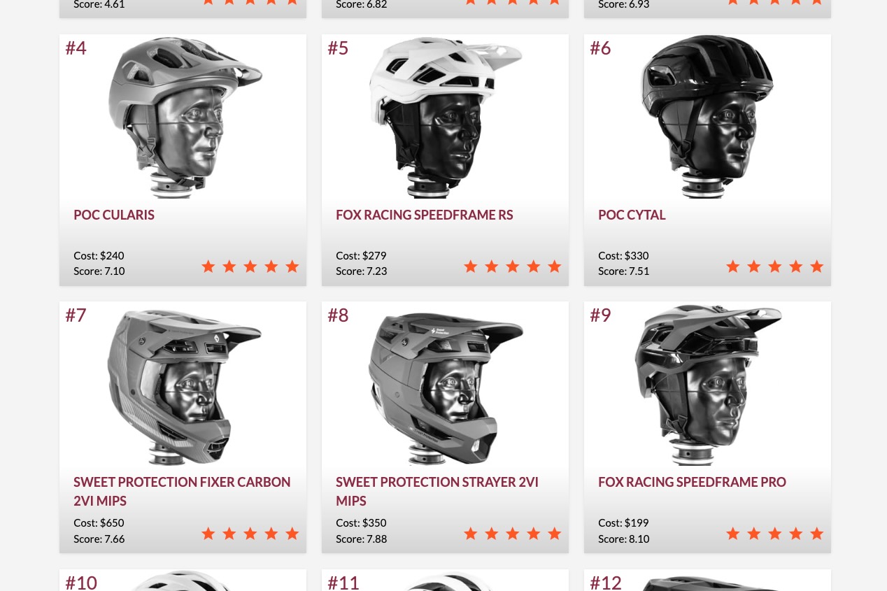 screenshot from the virginia tech bike helmets ratings website showing some of the helmets we have in the bike helmet guide