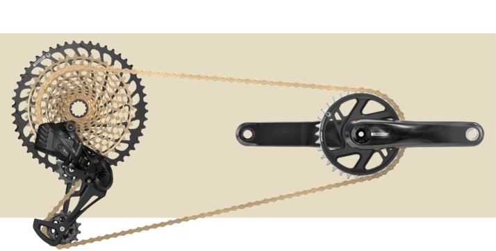 SRAM S Series S500