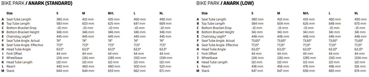 Anark geo chart