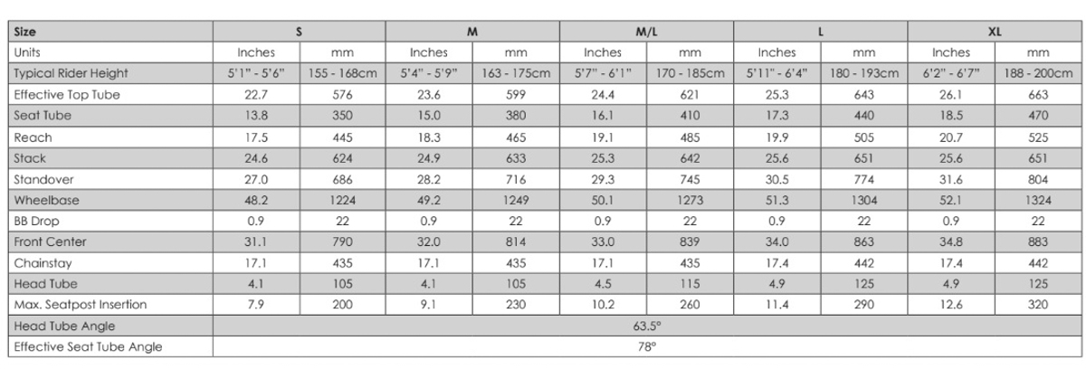 Chromag Bikes Throwdown, geo chart