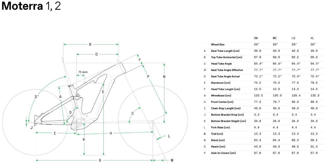 screenshot of the geometry chart for the Moterra Carbon