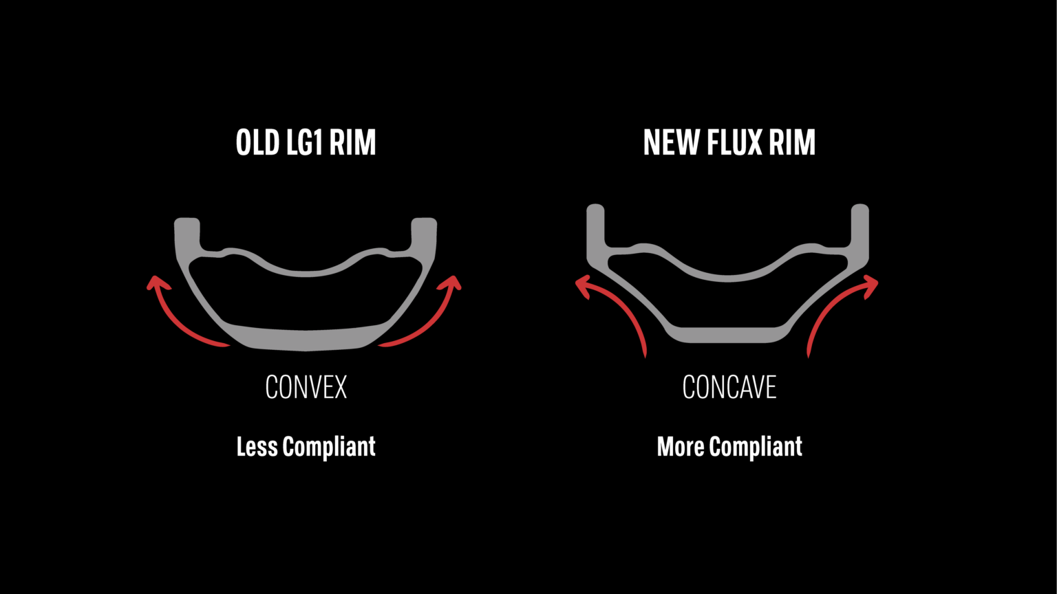 E13 Flux rim profile