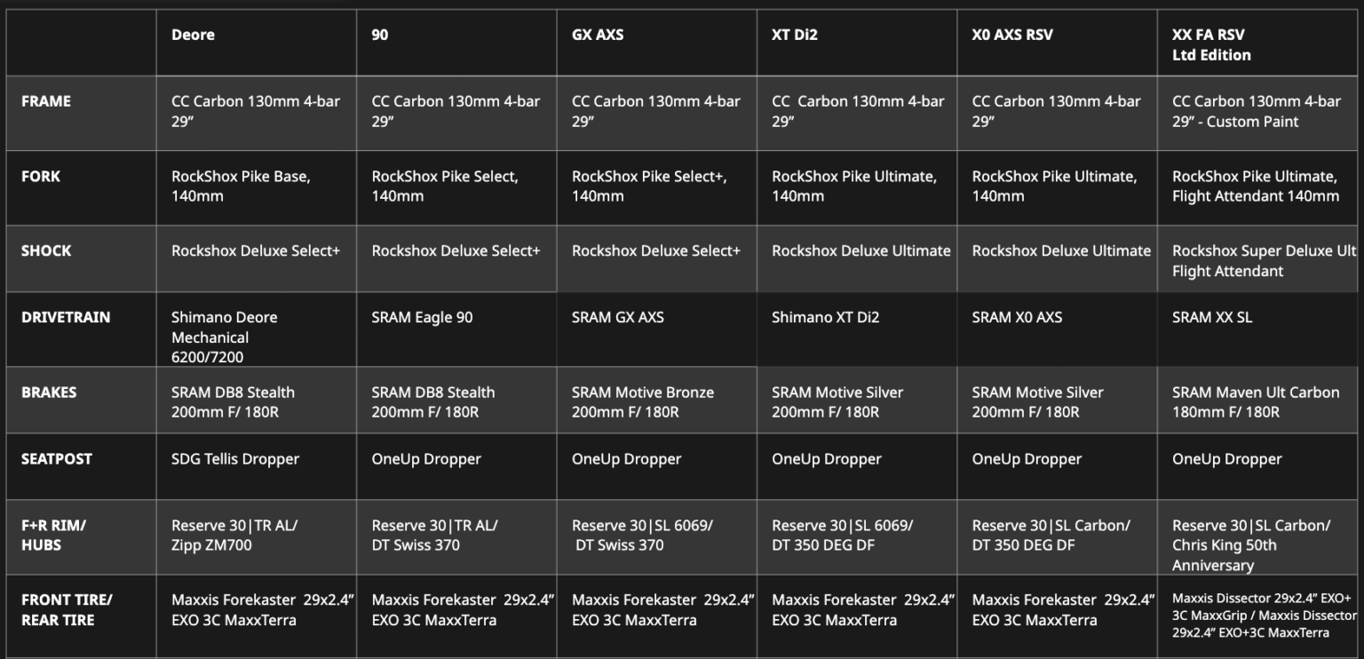 Gen 6 Tallboy build kits