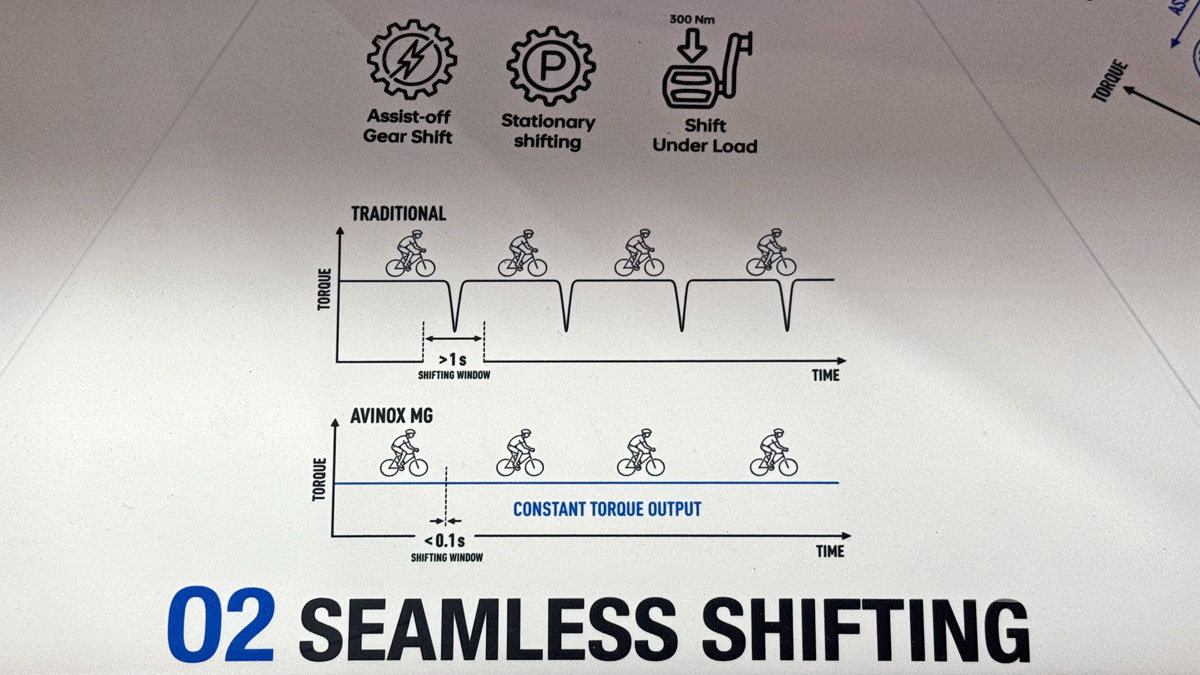 Avinox MG Concept combined ebike motor and gearbox Tech Specs: seamless smart shifting