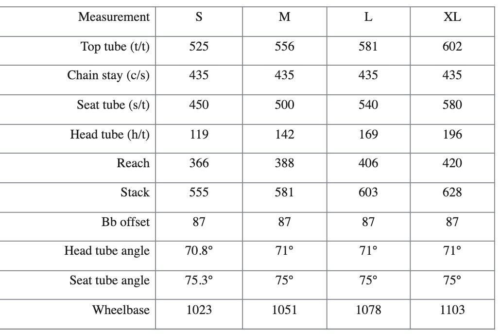 screenshot of the Megamo Along geometry chart