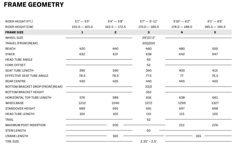 Screenshot of the Norco Torrent DH geometry chart.