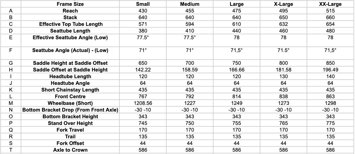 screenshot of the Nukeproof Tracker FS geometry chart