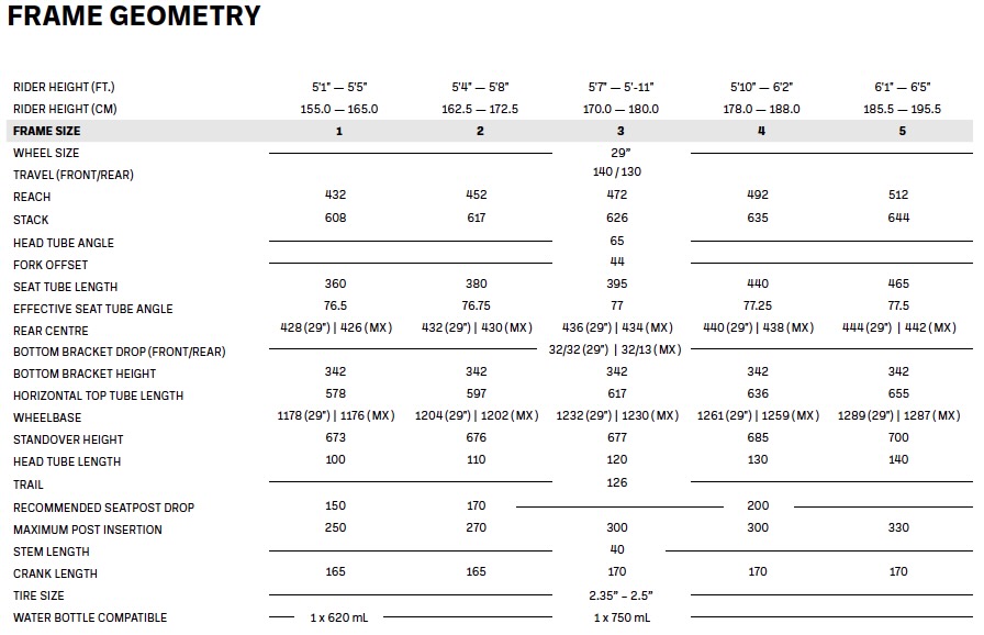 the Norco Fluid geometry chart