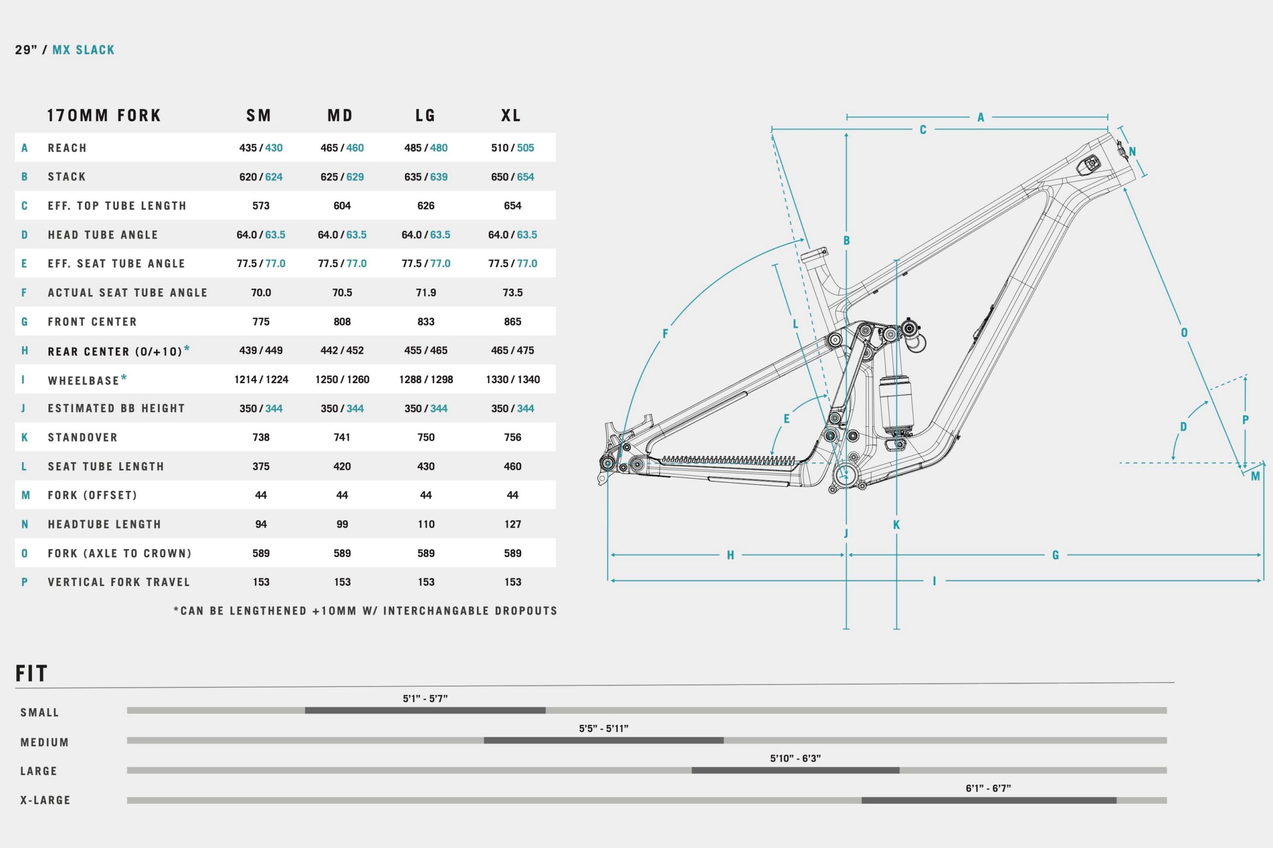the geometry chart for the Yeti LT